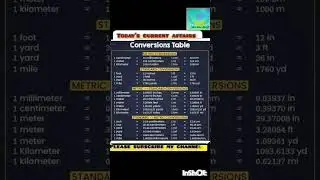 Math Conversion Table-2025//eduodialifejkccreationkkk #convertion #maths #table