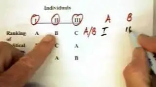 14.2 - Cyclical Majorities (1 of 2)