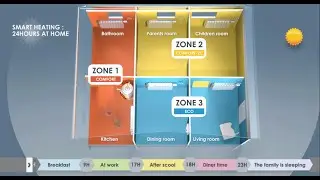 Xperience IJENKO Smart Heating