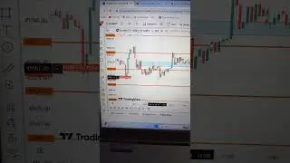 Result of my analysis in stock market on 30 Jan 2024
