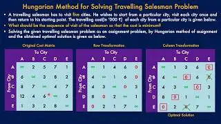 Assignment Model-Part 2 | Travelling Salesman Problem | Operations Research by Irshadul Islam C A