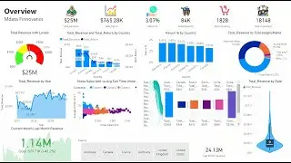 Power BI Expert Reveals Aggregation Techniques