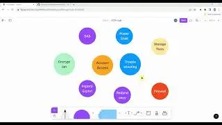 AZ-104 | Storage Section Mind Map