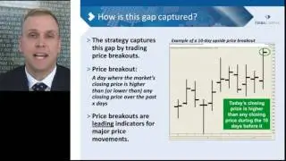 Managed Futures explained