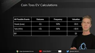 How To Calculate EV (Expected Value) By Analysing Risk & Reward