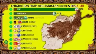 Refugees and Emigrants from Afghanistan