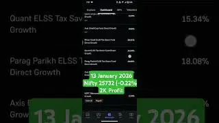 📈 13 Jan 2026 | ₹2K Profit in Mutual Fund Portfolio 💰 |#StockMarket#MutualFunds#Wealth#Trading#SIP
