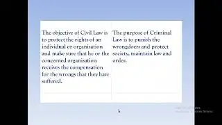 IPC (India Penal Code)| Indian Judicial System| General information for Common people