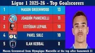 Top Goalscorers (France) 2025/26 season - Leading Goalscorers after Gameweek 21 in Ligue 1 