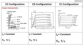Comparison of Common Emitter(CE),Common Base(CB),Common Collector(CC) Configuration