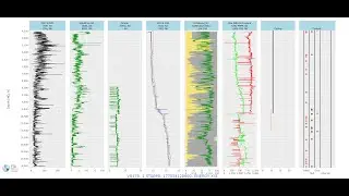 Well logs Viewer