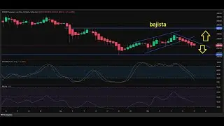 #Ethereumprice con linea de tendencia bajista clara  👉 Estamos cortos en #ethereum #eth #ethusd