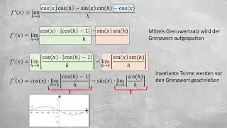 Grundkompetenz FA 6.6 Herleitung der Ableitung von sin(x) und cos(x)