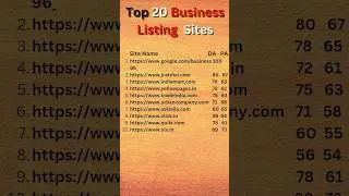 Top 20 Free Business Listing Sites 🔥 Business Listing Sites 🔥#shortsfeed #trending #digitalmarketing