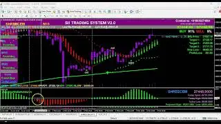 Stock Future Live Performance With Sii Software || 03/02/2025