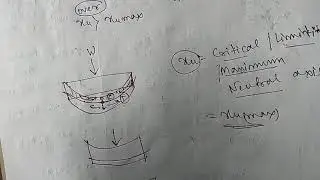 Over and Under reinforced structure(beam) diagram in bengali. also neutral axis concept.