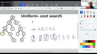 Artificial Intelligence - uniform Cost search method by Deeba Kannan