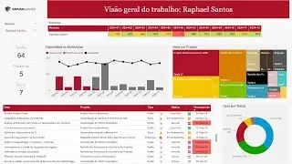 Project Online & Power BI: 