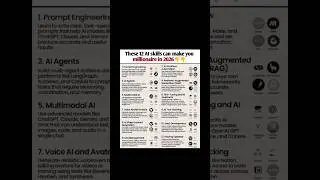 12 AI Skills That Will Make You a Millionaire by 2026 🤖💰&rdquo;#FutureMillionaire #AIMastery #AIEra2026