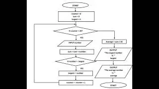 AS Level IT 9626 Oct/Nov 2024  Paper 1 v 12  Theory - Part 1