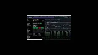 BONK Underlying Trading Analysis  