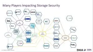 Storage Security Shake-Up: Adapt Now Or Get Left Behind