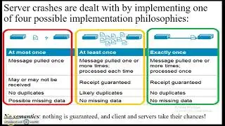 Reliable client server communication in Distributed Systems
