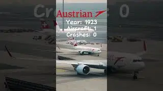 Austrian Airlines evolution