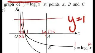 F6 Maths QC 1920 Q33 Log Graph