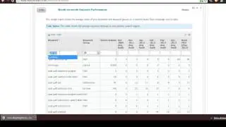 How to monitor Month on Month Keyword Performance | Analytics SEO Software