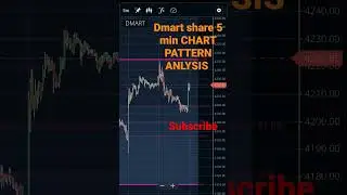 Dmart share 5 MIN CHART PATTERN ANLYSIS Breakout #shorts #trading #viral #videos #short #shortsvideo