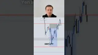 Diese Zonen sind ￼eines der wichtigsten Bestandteile meiner Strategie 📈🙏🏻