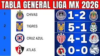 ✅ TABLA de POSICIONES y RESULTADOS Jornada 5 Liga MX CLAUSURA 2026 | TABLA GENERAL ACTUALIZADA 🔥
