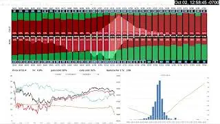 SPX Options Premium / Volume Profile - 10/2/25