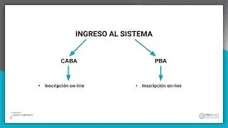 Ingreso a la docencia 2023