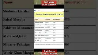 Famous landmarks of pakistan || #landmarks #pakistan #reading #shorts