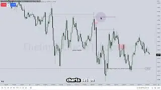 ICT Examples: Midnight Opening Price #1
