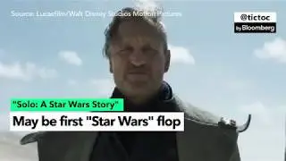 &lsquo;Solo&rsquo; Box-Office Crash Could Hand Disney First &lsquo;Star Wars&rsquo; Loss