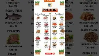 Top 20 High Protein Foods for Muscle Growth #Protein #MuscleBuilding #HealthyEating #PlantBased
