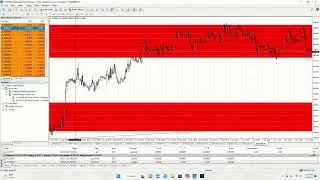 Raw Chart analysis #forex #money #forextrading #learnforextrading #learntotrade #chartanalysis