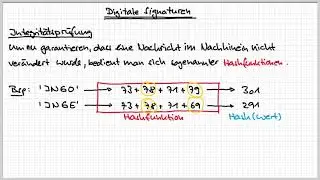 4 Signaturen