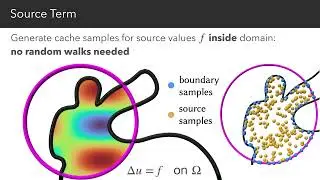Boundary Value Caching for Walk on Spheres [SIGGRAPH 2023]