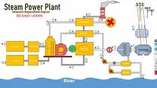 How Steam Power Plant Works with Animation | Bangla Lecture