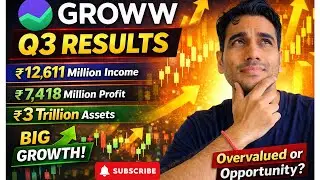 Groww Q3 FY26 Results- Growth in Income, Profit & Clients!