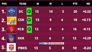 IPL points table 2021 today after dc vs csk highlights 2021 | IPL 2021 points table & playoffs