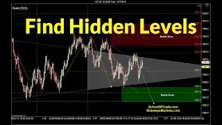 Find Hidden Support & Resistance | Crude Oil, Emini, Nasdaq, Gold & Euro