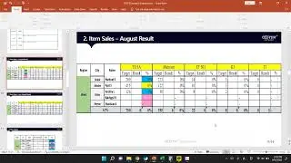 [Osstem] How to make September Sales Report