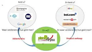 02  NL 0   PlanB4you promotiefilm
