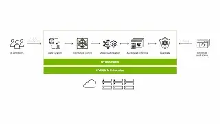 Building and Deploying Generative AI Models with NVIDIA NeMo Framework