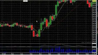 Learn To Win Day Trading: Emini Futures Day Trading Stock Market Review
